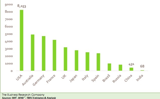 Asia Attracts Health Tourism with Low Prices and High Quality